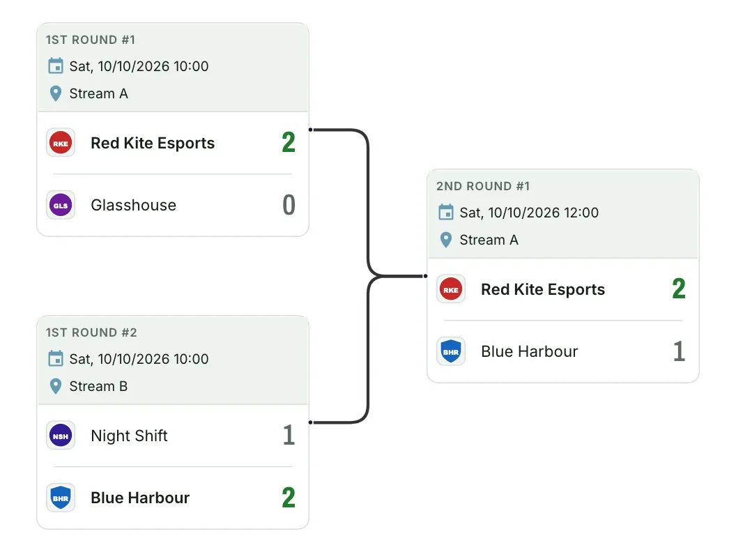 Run esports brackets with live sharing