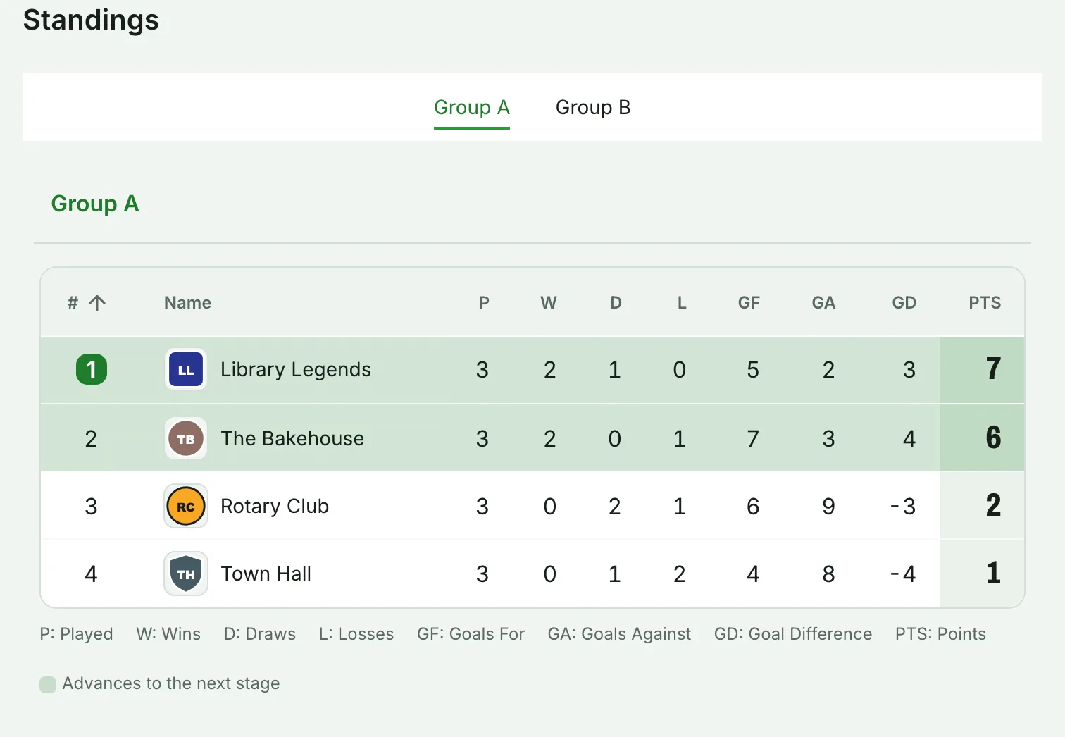 Group stage maker for round-robin pools
