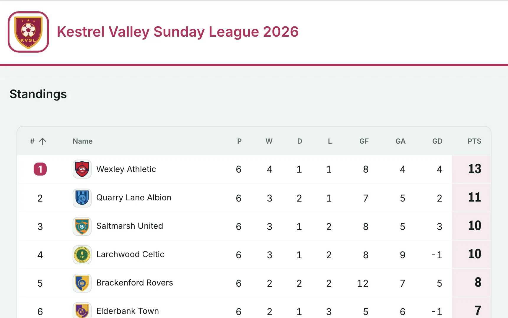 Kestrel Valley Sunday League 2026: Round-robin league, 8 teams