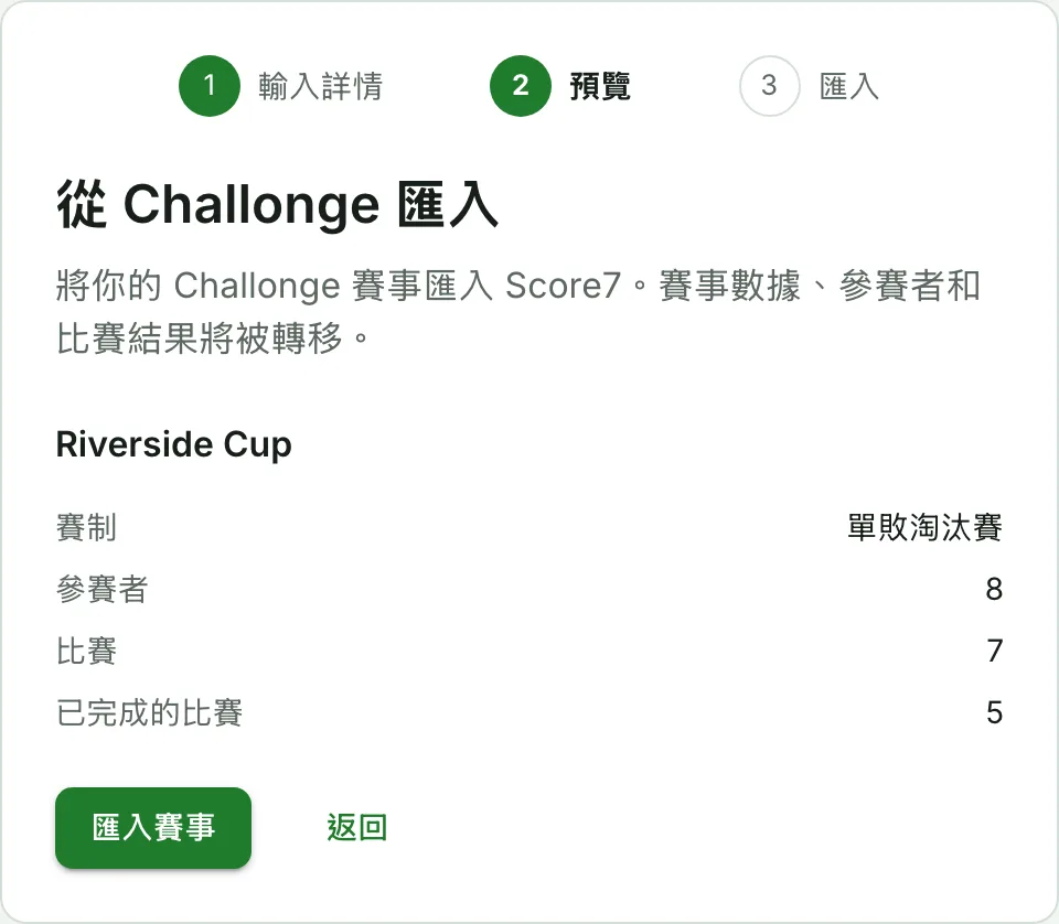 Challonge 替代方案:你的賽事適合 Score7 還是 Challonge?