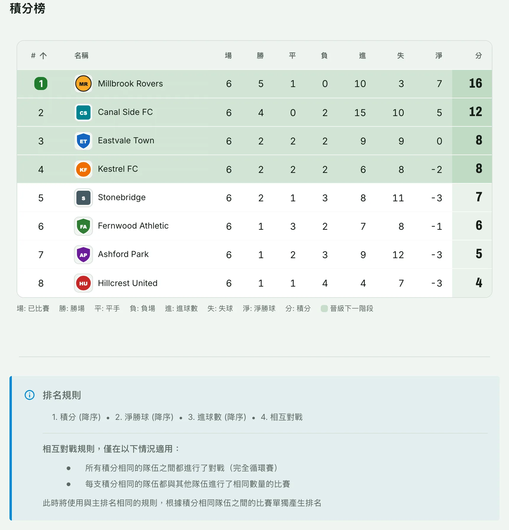 自動更新的聯賽積分榜產生器